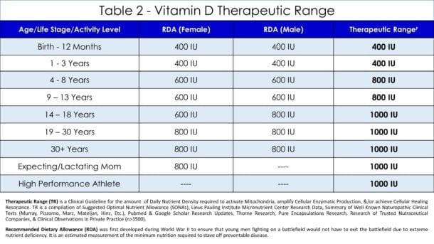 Vitamin D (Calciferol) | Energetic Health Institute